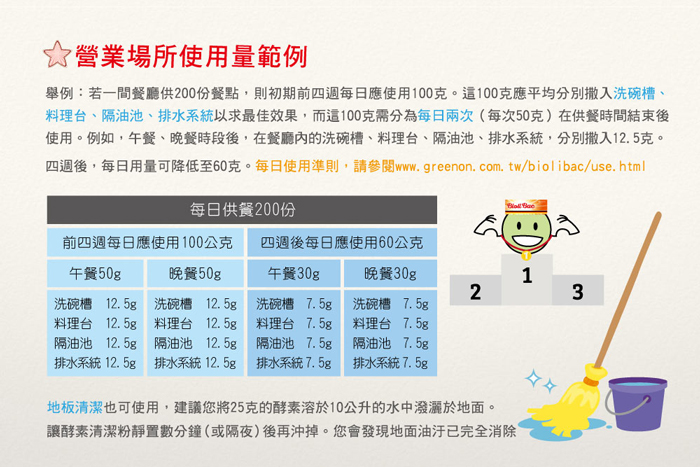 德國Biofatex BioliBac營業場所使用範例