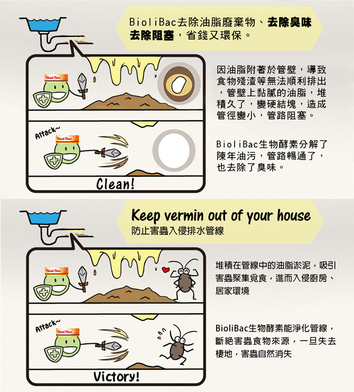 德國神奇酵素除油粉有效改善管路阻塞，防止細菌、害蟲茲生、消除惡臭