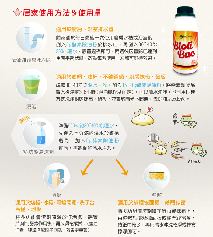德國Bioli Bac得立潔 神奇酵素除油粉 400g 廚房清潔 截油槽 抽油煙機 油網