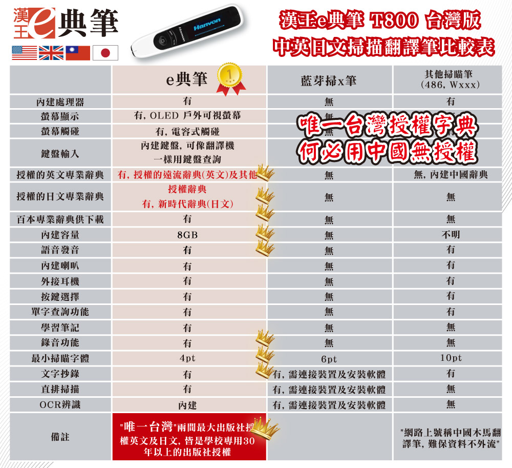 漢王e典筆t800 翻譯筆產品規格比較