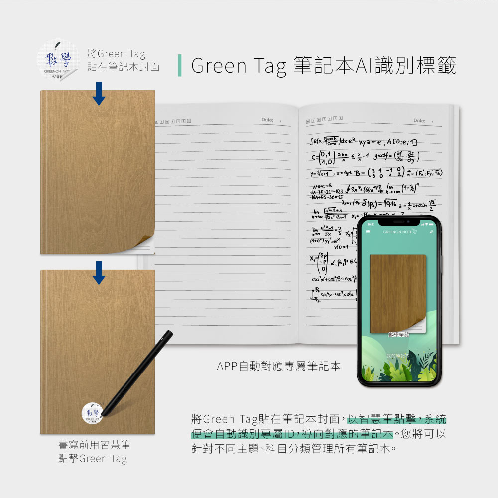 Green Tag 筆記本AI識別標籤 獨家設計