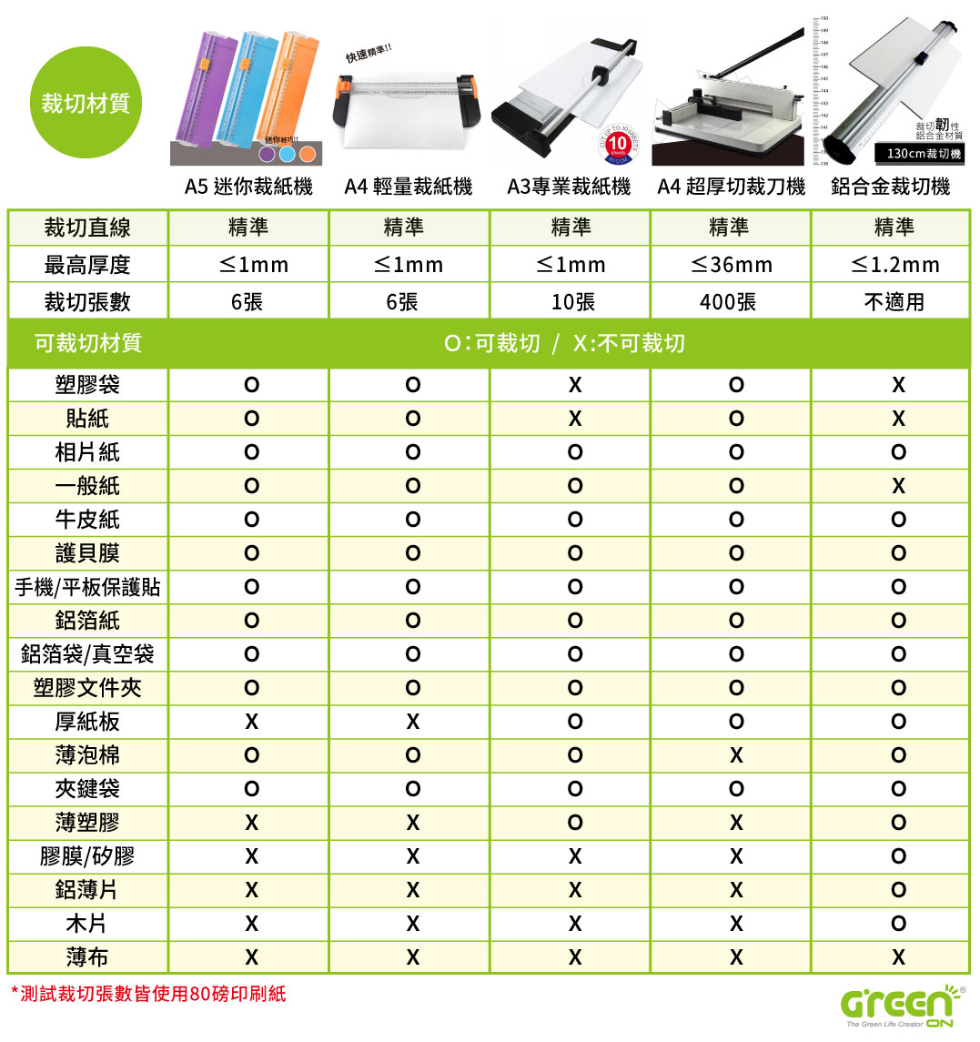 【GREENON】Meteor A3專業裁紙機 台灣製造 滾輪式裁切