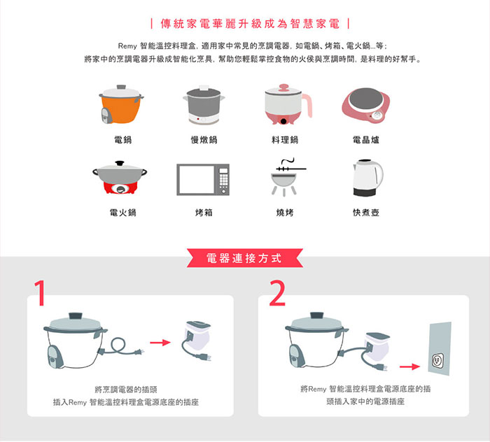 【Cook72】Remy 智能溫控料理盒 舒肥料理機 定溫烹調 智慧溫控 專用感溫棒