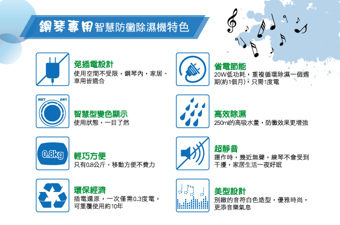 免插電,鋼琴專用智慧防黴除濕機