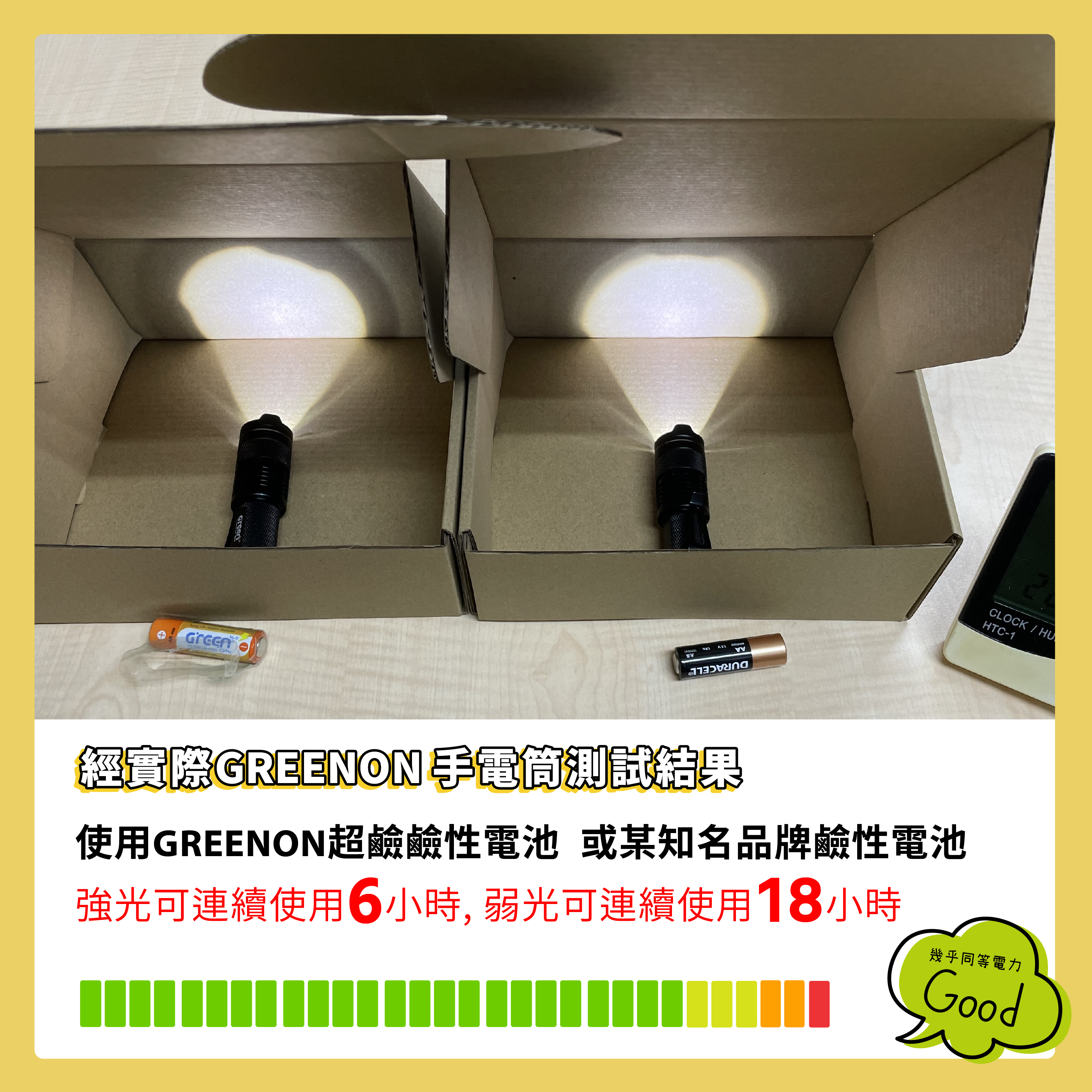 GREENON 超鹼電池 長效型鹼性電池 大電量長效持久