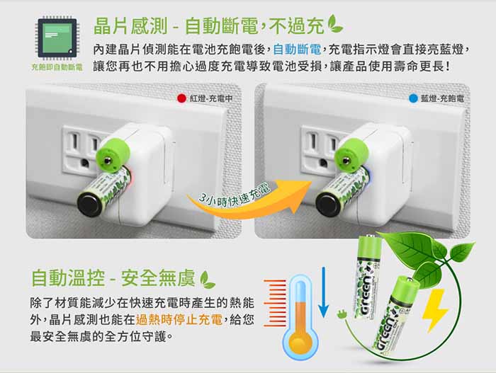 GREENON USB 環保充電電池 自動斷電