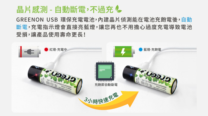 GREENON USB環保充電電池 鎳氫電池(4號2入) 充電保護 持久耐用