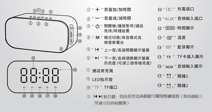 四合一智慧藍牙喇叭 產品說明