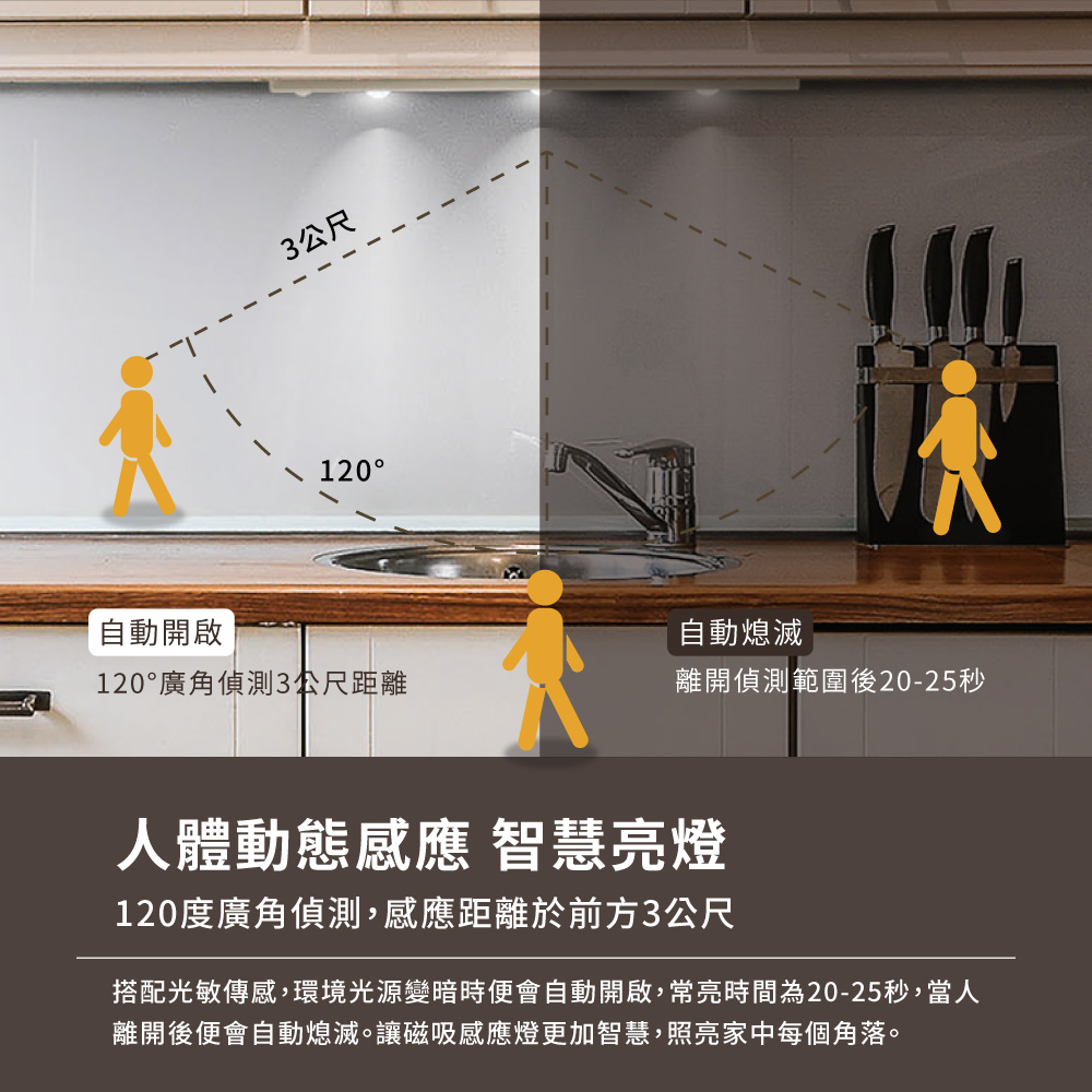 LED智慧磁吸感應燈 動態感應 環保省電