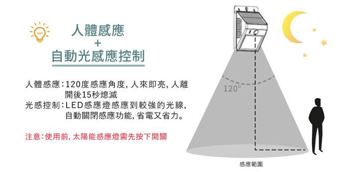 太陽能戶外防水人體感應燈 智慧型光控燈 戶外壁燈 IP64防水防塵