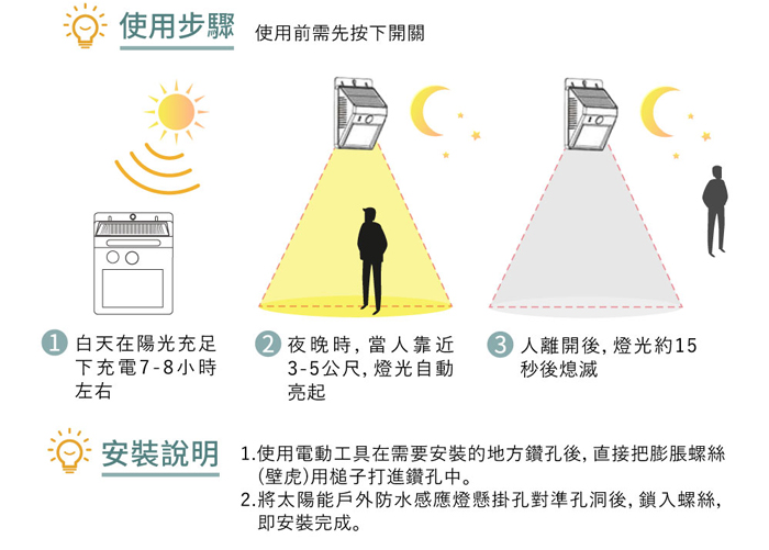 太陽能戶外防水人體感應燈 智慧型光控燈 戶外壁燈 IP64防水防塵