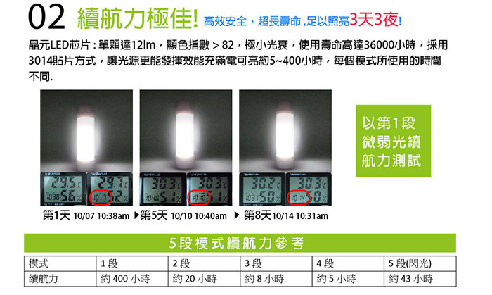 GREENON LED手電筒