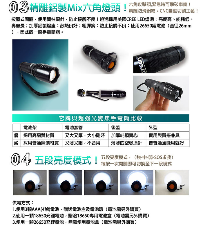 GREENON 超強光LED手電筒