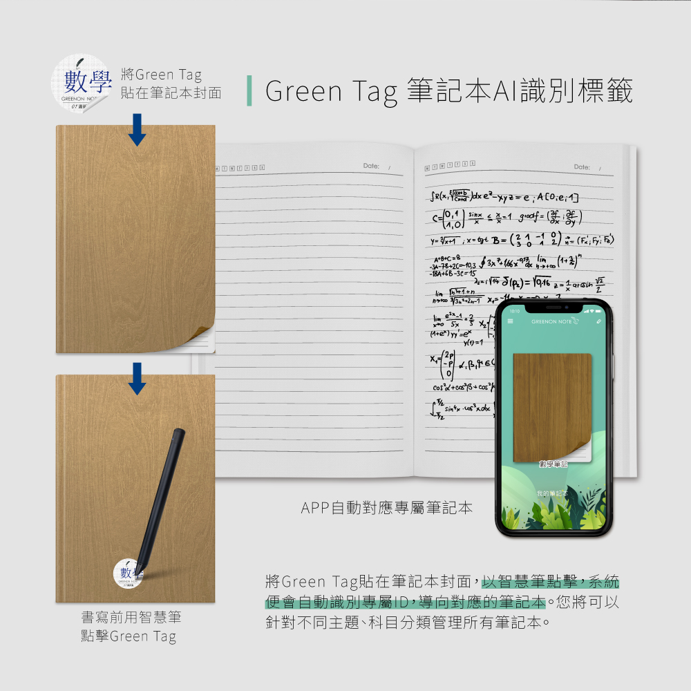 Green Tag 筆記本AI識別標籤 獨家設計