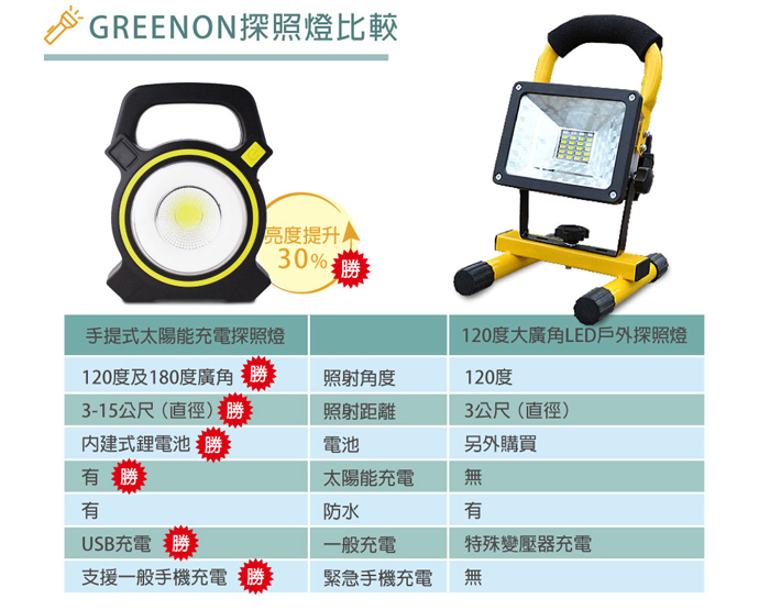 手提式太陽能充電探照與他款比較