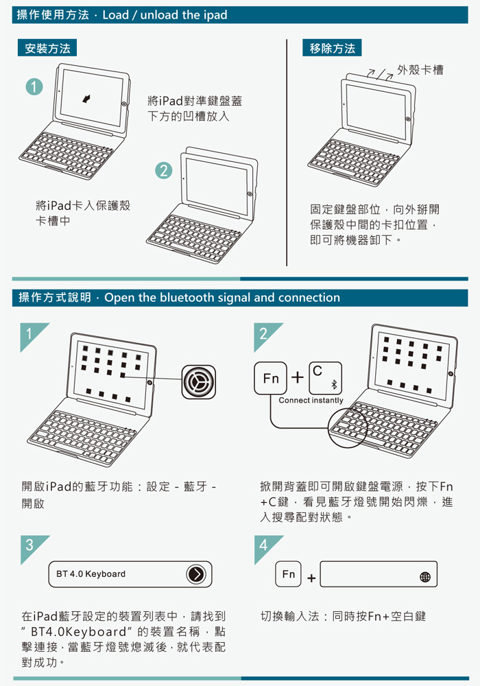 GREENON 鍵盤保護套F8S 旋轉版 iPad 2018/Pro 9.7 注音鍵盤