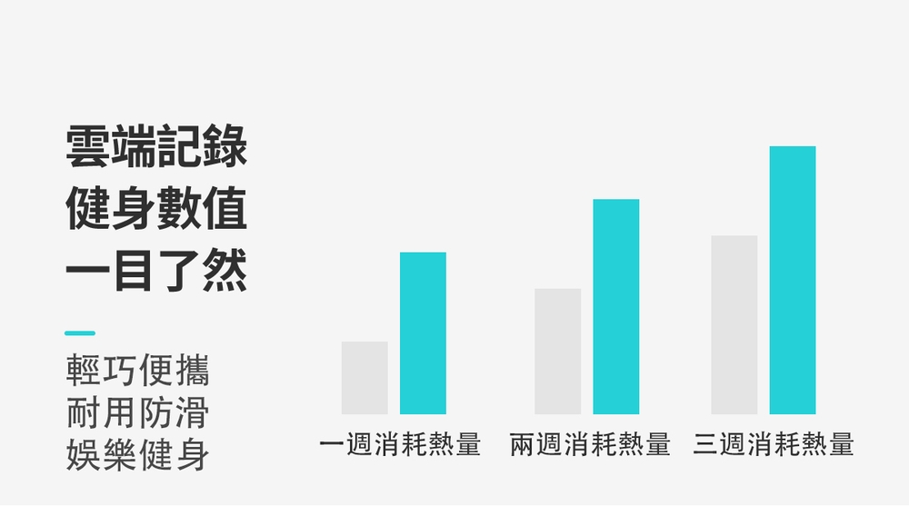 雲端記錄一目了然