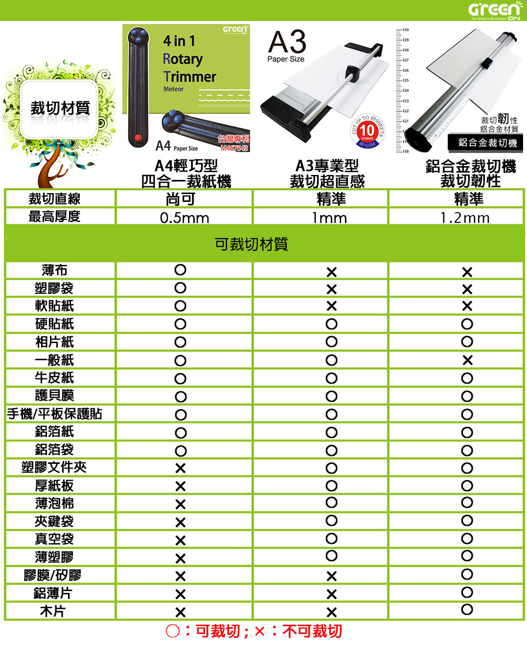 Meteor裁紙機系列產品功能比較表