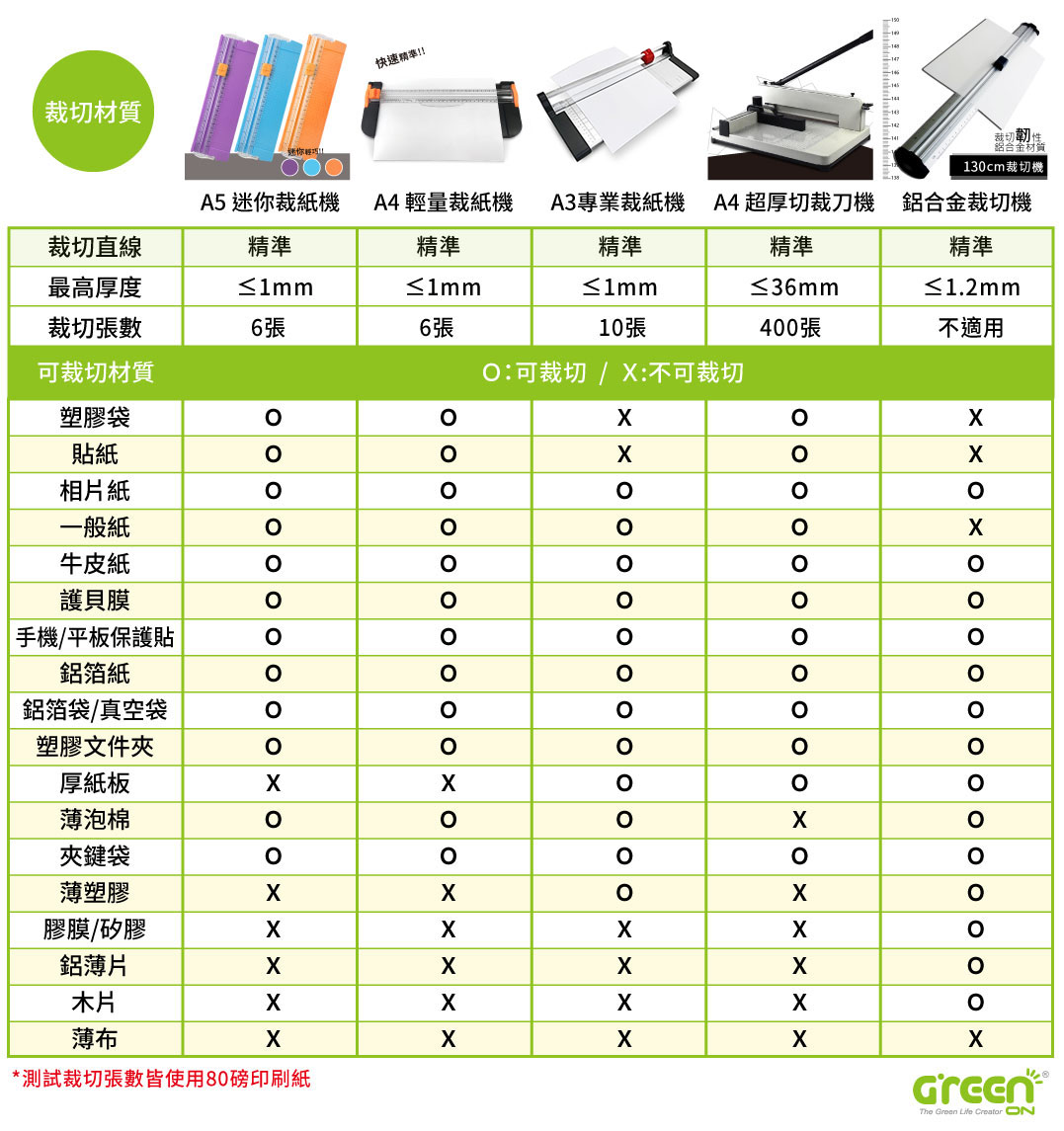 裁切機 裁紙機