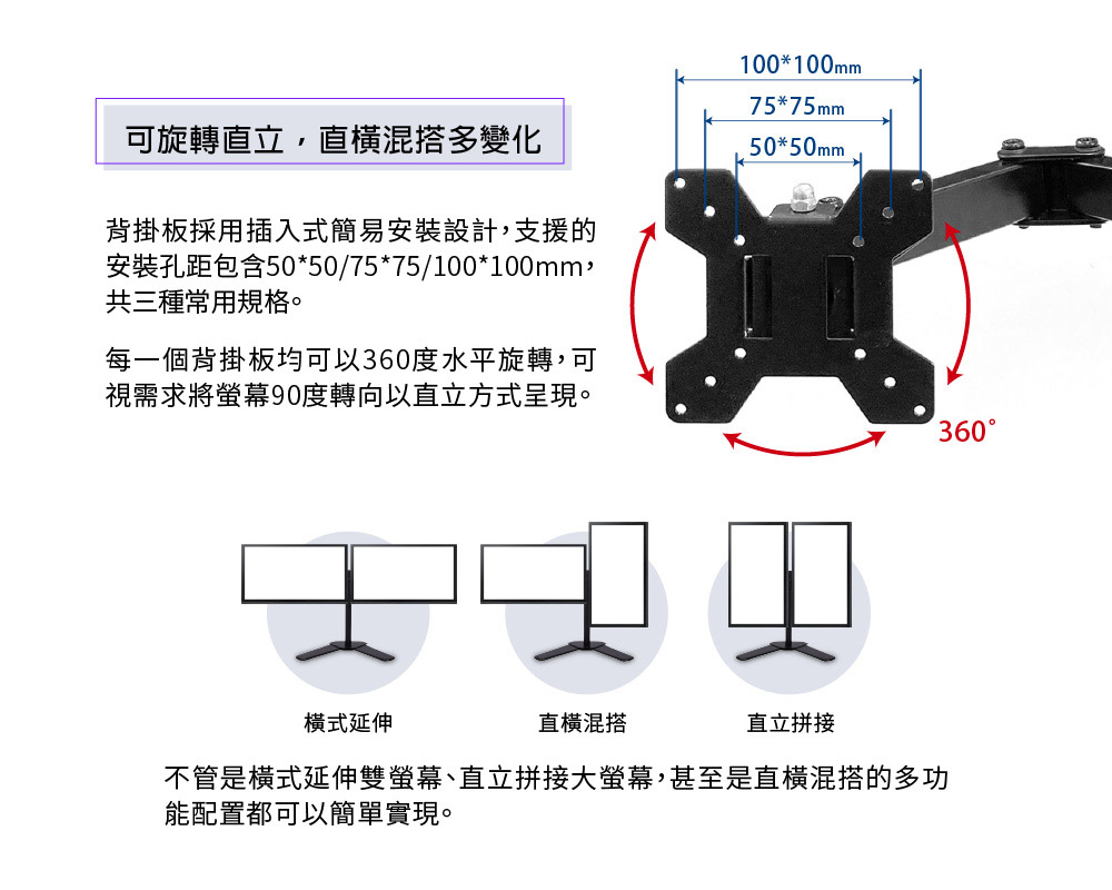 可旋轉直立,直混搭多變化100*100mm75*75mm50*50mm背掛板採用插入式簡易安裝設計,支援的安裝孔距包含50*50/75*75/100*100mm,共三種常用規格。每一個背掛板均可以360度水平旋轉,可視需求將螢幕90度轉向以直立方式呈現。360式延伸直橫混搭直立拼接不管是橫式延伸雙螢幕、直立拼接大螢幕,甚至是直混搭的多功能配置都可以簡單實現。
