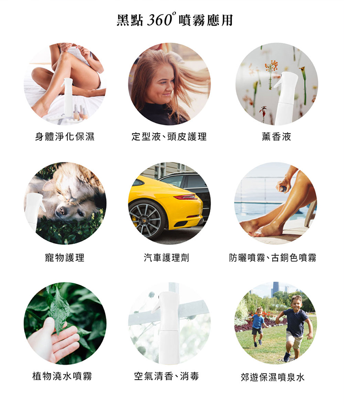 360度噴霧
