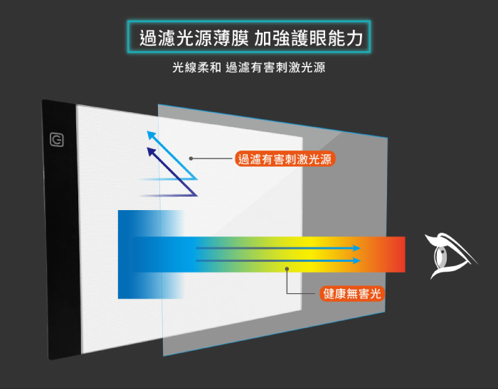 A4 觸控調節打光描圖板 LED打光板